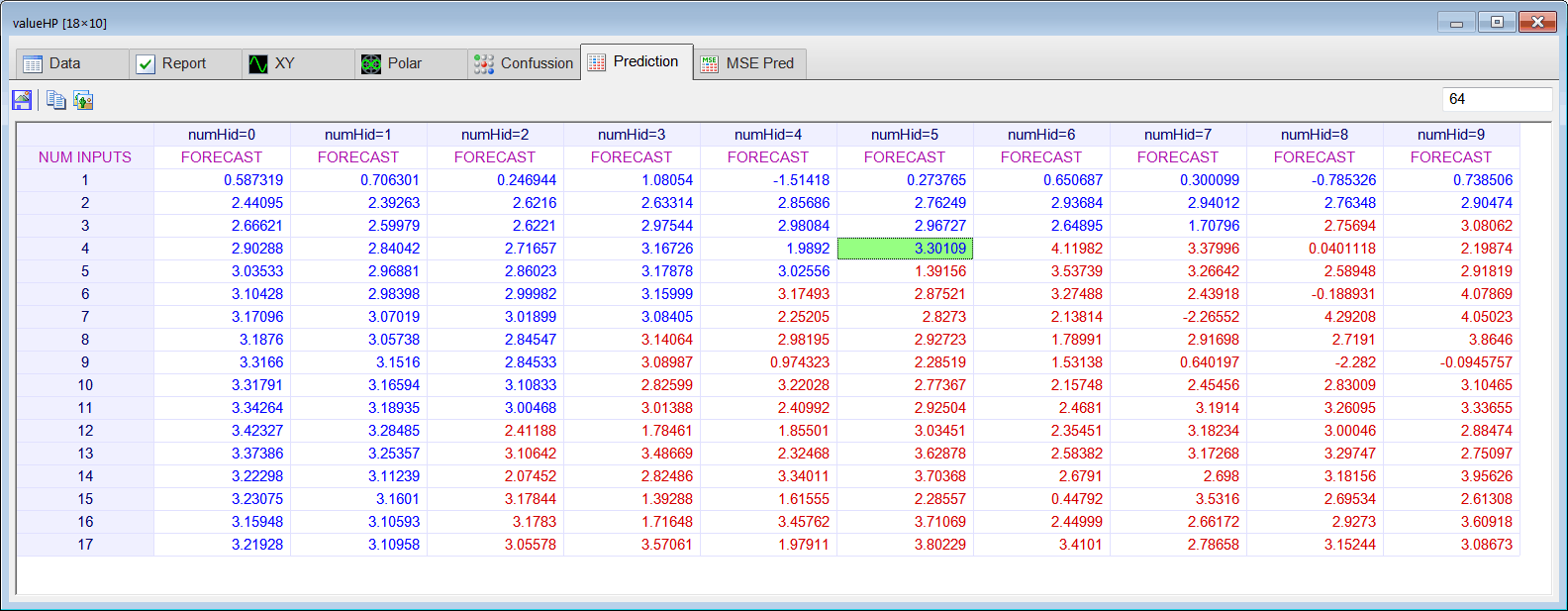 ValuePredictionAnalysisHP