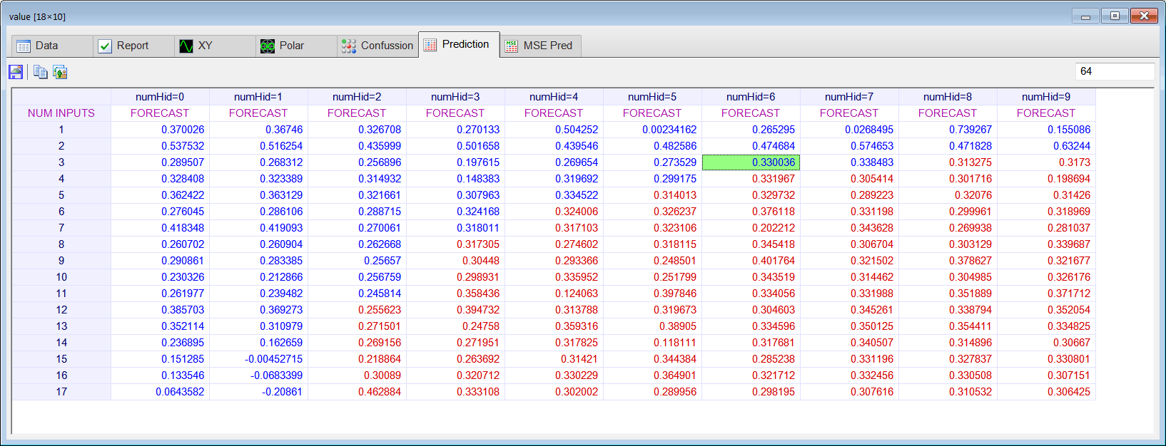 ValuePredictionAnalysisLP