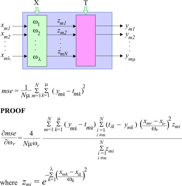 ErrorDerivative