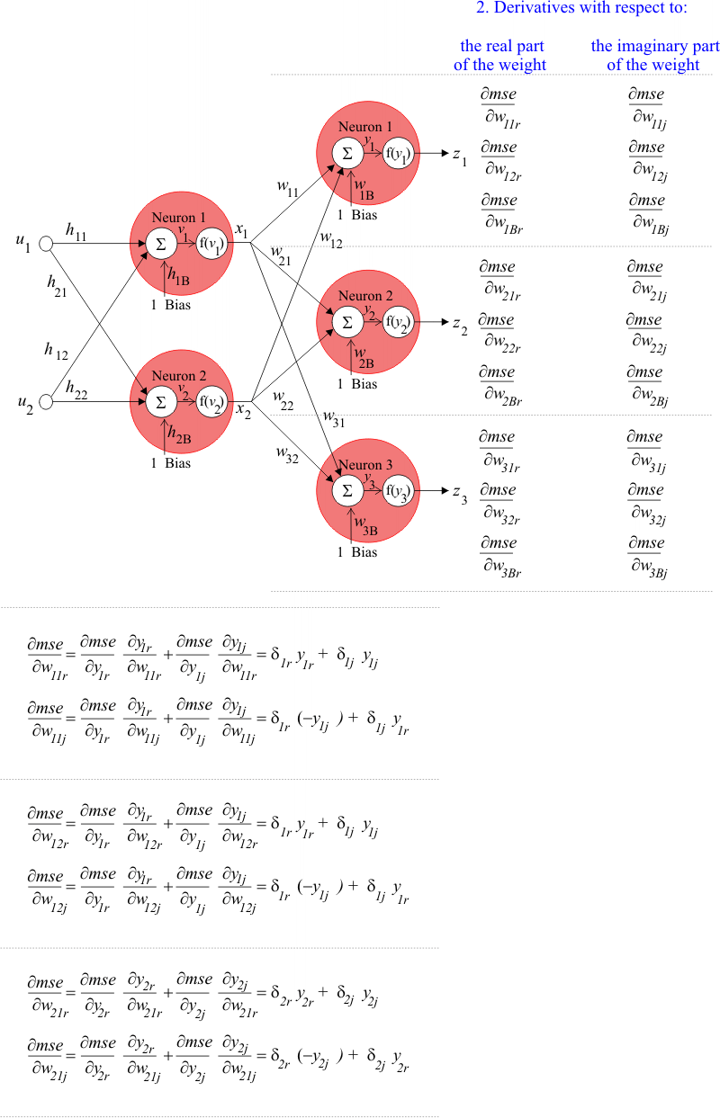 weightsDerivatives