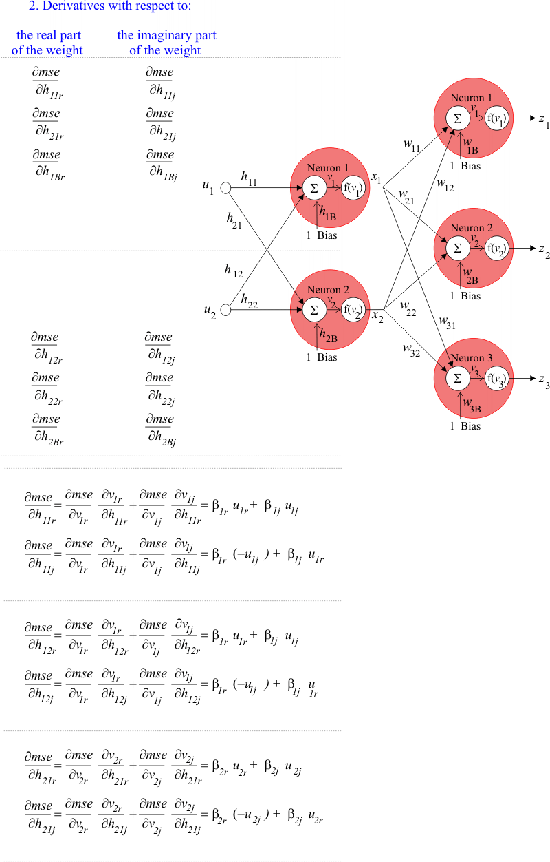 hiddenDerivatives