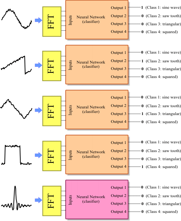 Classification