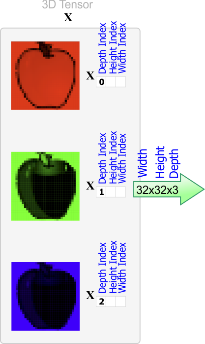 IndexOrder