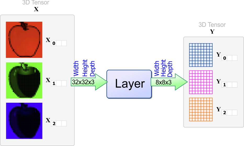 LayerDetail