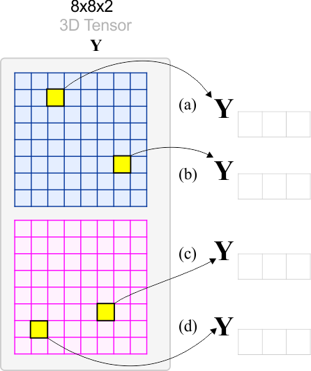 TensorIndex