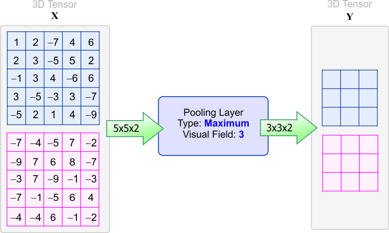 PoolMaxProblem