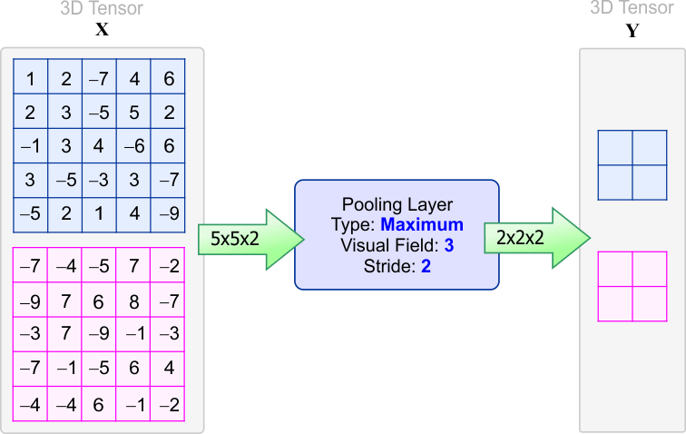 StrideMaxProblem