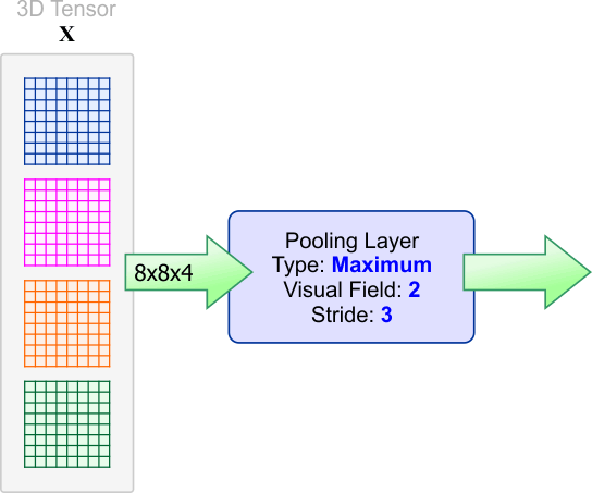 StrideProb1