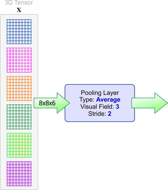 StrideProb3