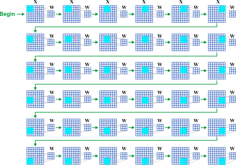 2DConvolution