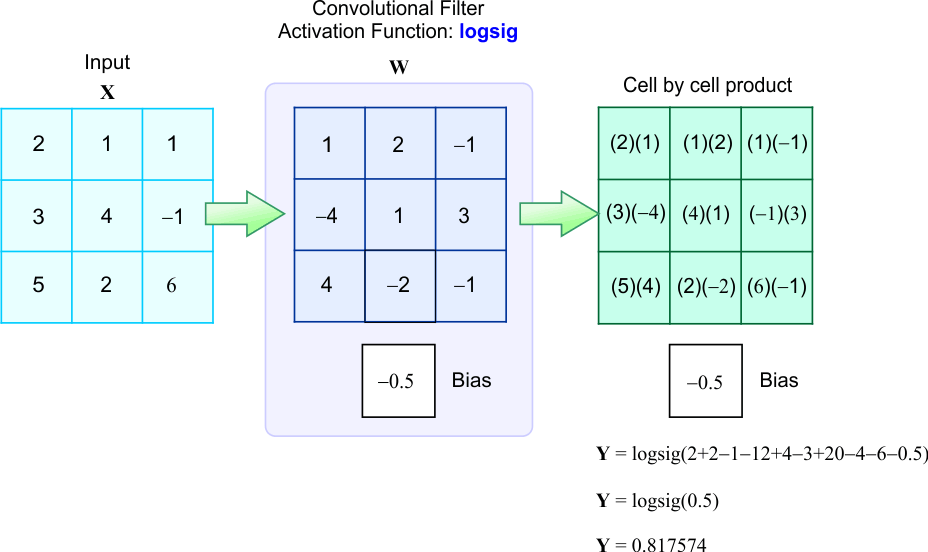 ConvFilter