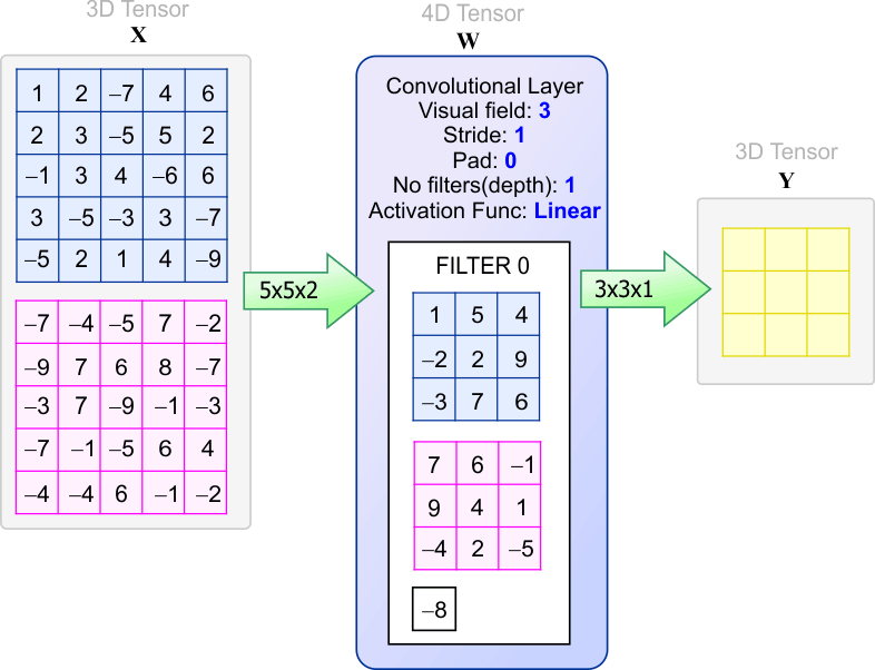 ConvProblem