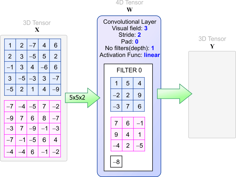 StrideProblem