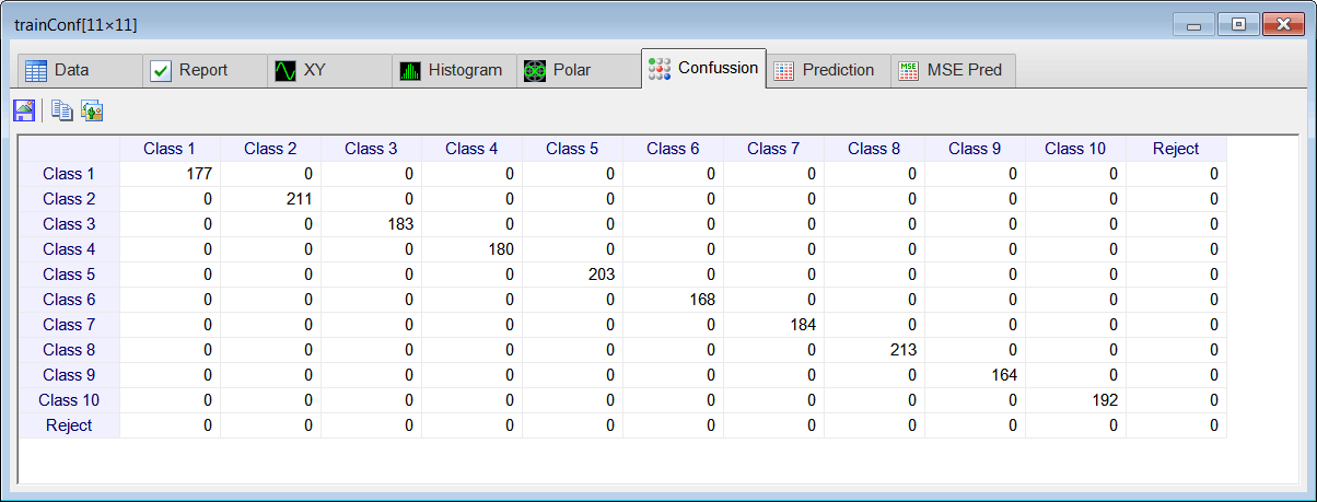 trainConf1