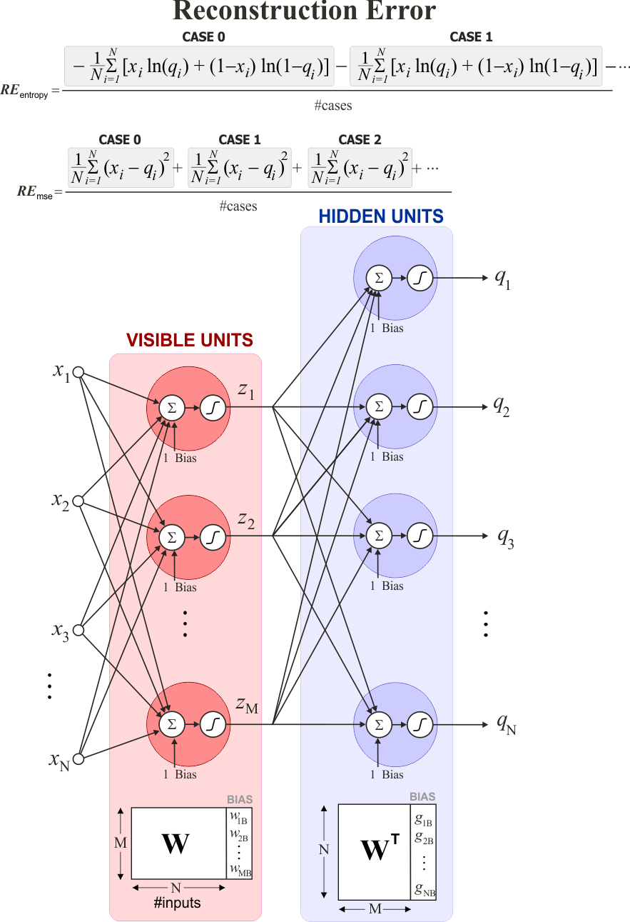 errorEquation