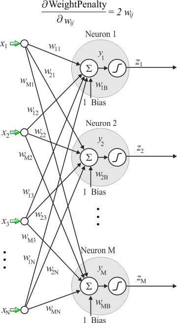 WeightPenaltyDerivative