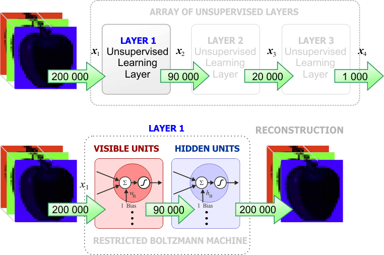 training1