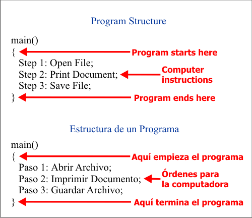 BasicProgram