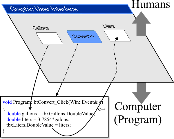 GuiVariable