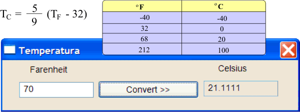 Temperatura