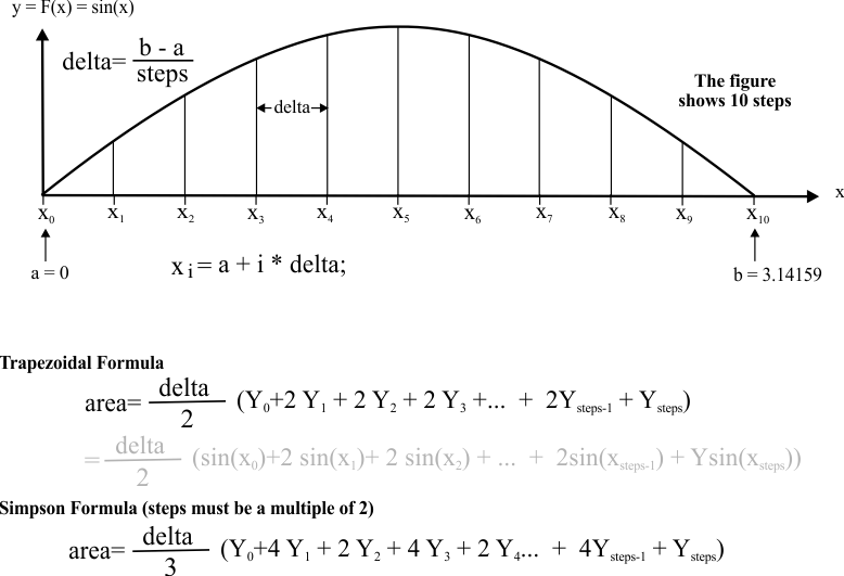 Integral