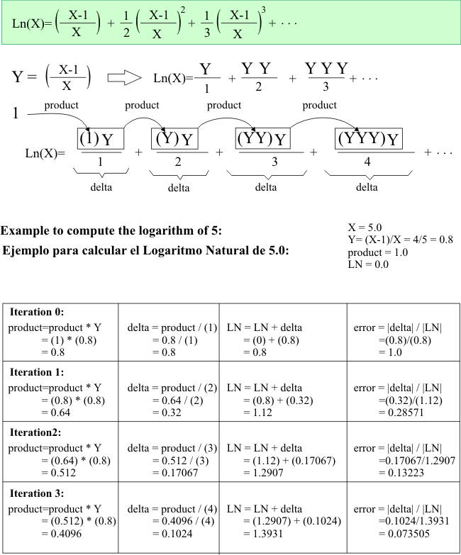 LogMethod