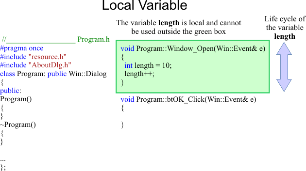 LocalVariable