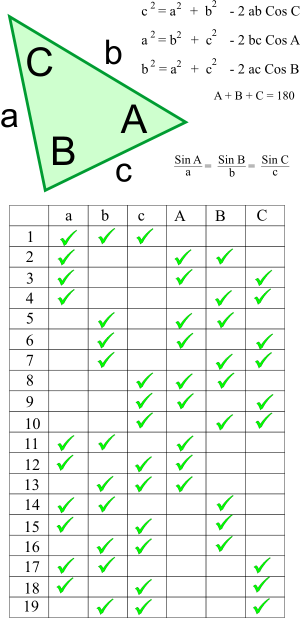 OblicuangleTriangleCases