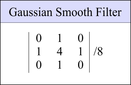 GaussianSmoothFilter