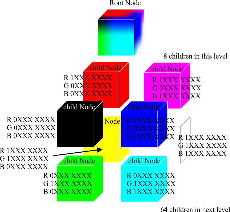 octree