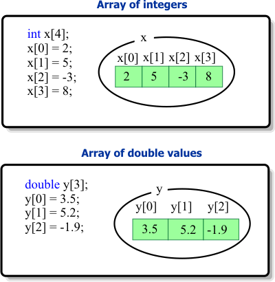 ArrayExample