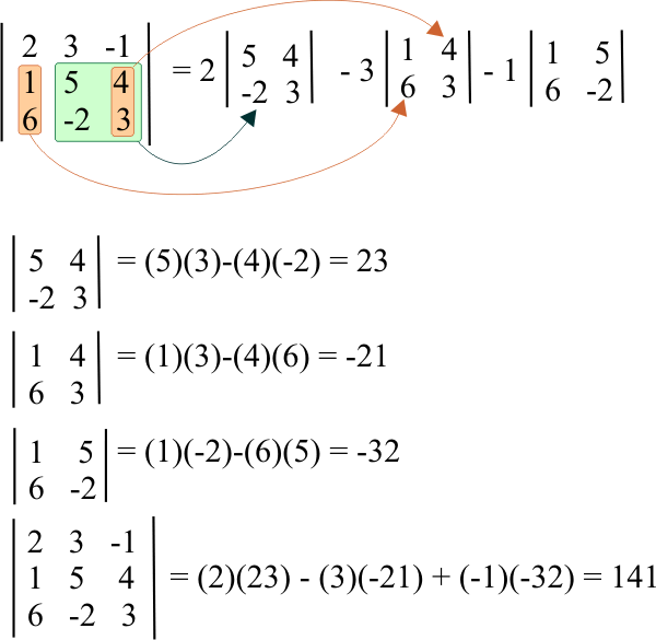 Matrices1