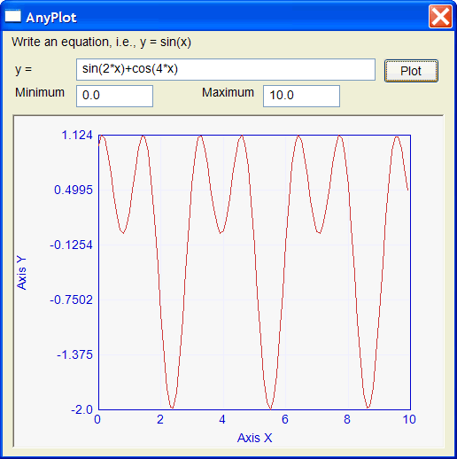 AnyPlot1