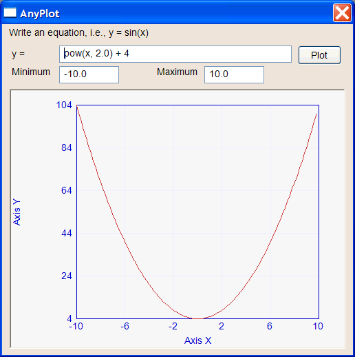 AnyPlot2