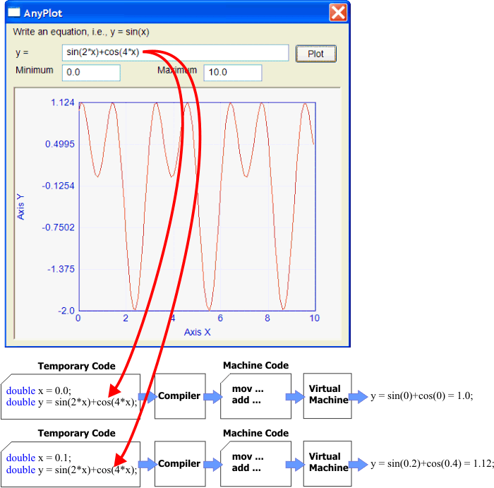 CompilerAndVM