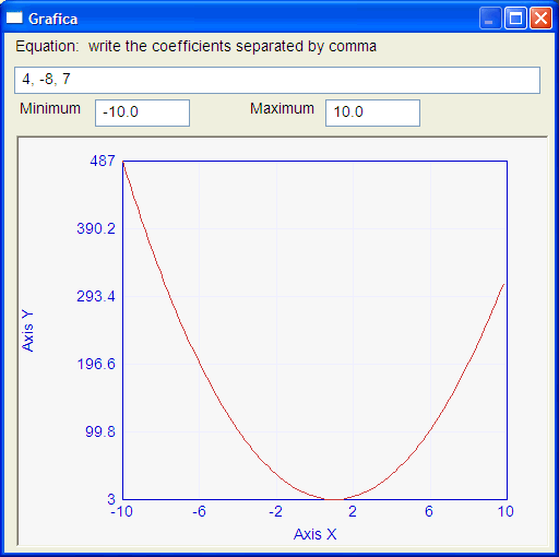 Grafica1