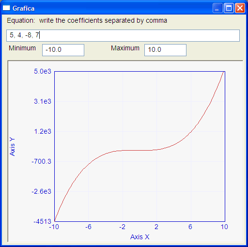 Grafica2