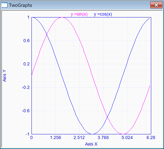 TwoGraphs