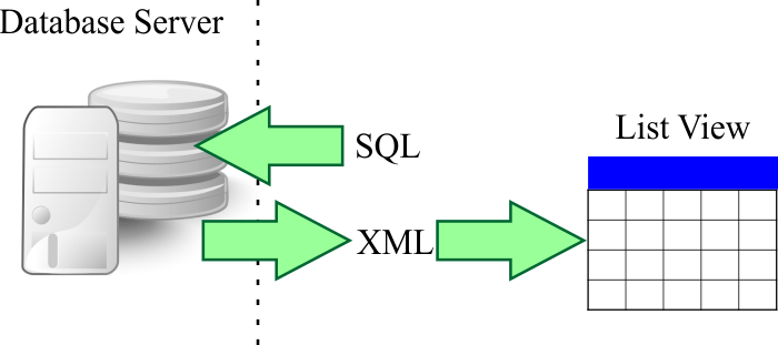 SQL_XML_ListView