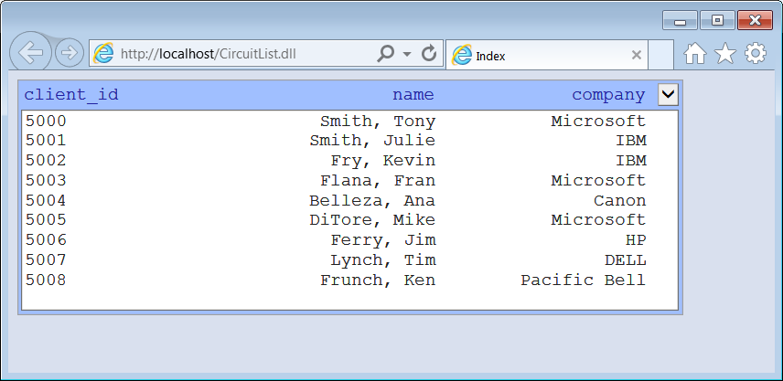 CircuitListApacheRun