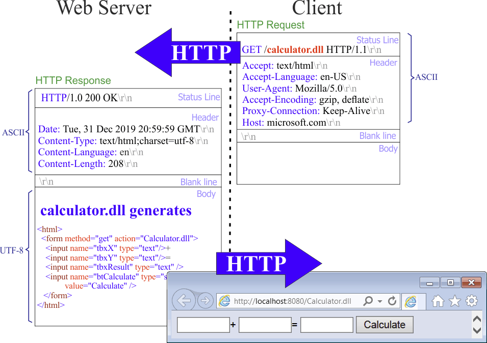 HTTPRequest