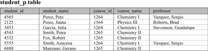 student_p