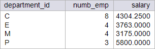 univ_avgsalary