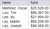 ford_fund