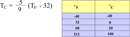 temperature_convert