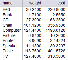 micro_weight_cost