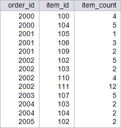 micro_close_month_before_ord_det