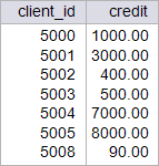 micro_credit_client