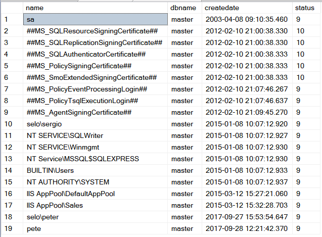 micrologins