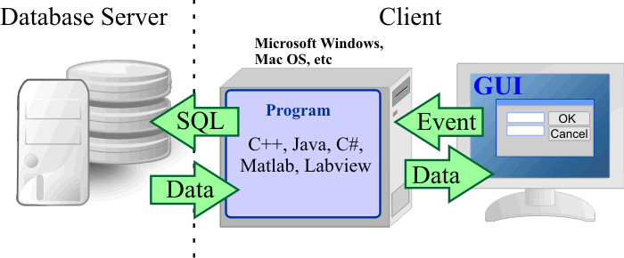 InformationSystem